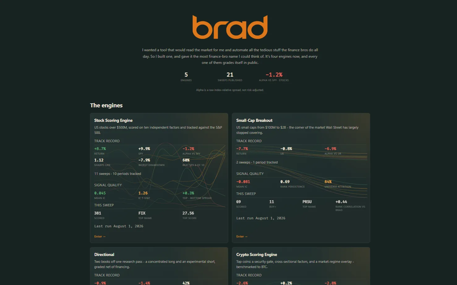 The Brad home page: five engine cards, each with its own track record, signal quality and latest sweep.